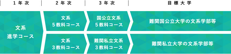 英語科