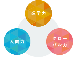 未来へ世界へ力強く羽ばたくための、3つの力