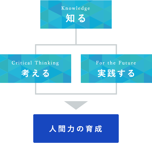人間力