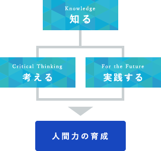 人間力