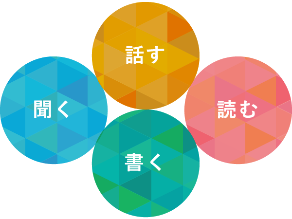 読む 書く 聞く 話す